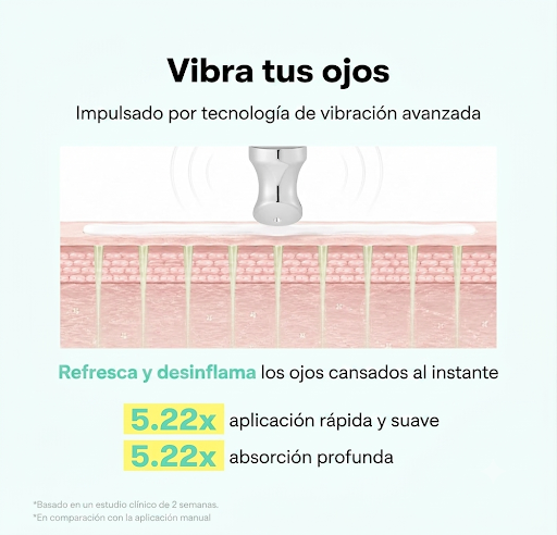 PDRN Reedle Shot Vibrante Reduce Ojeras, Bolsas y Arrugas.